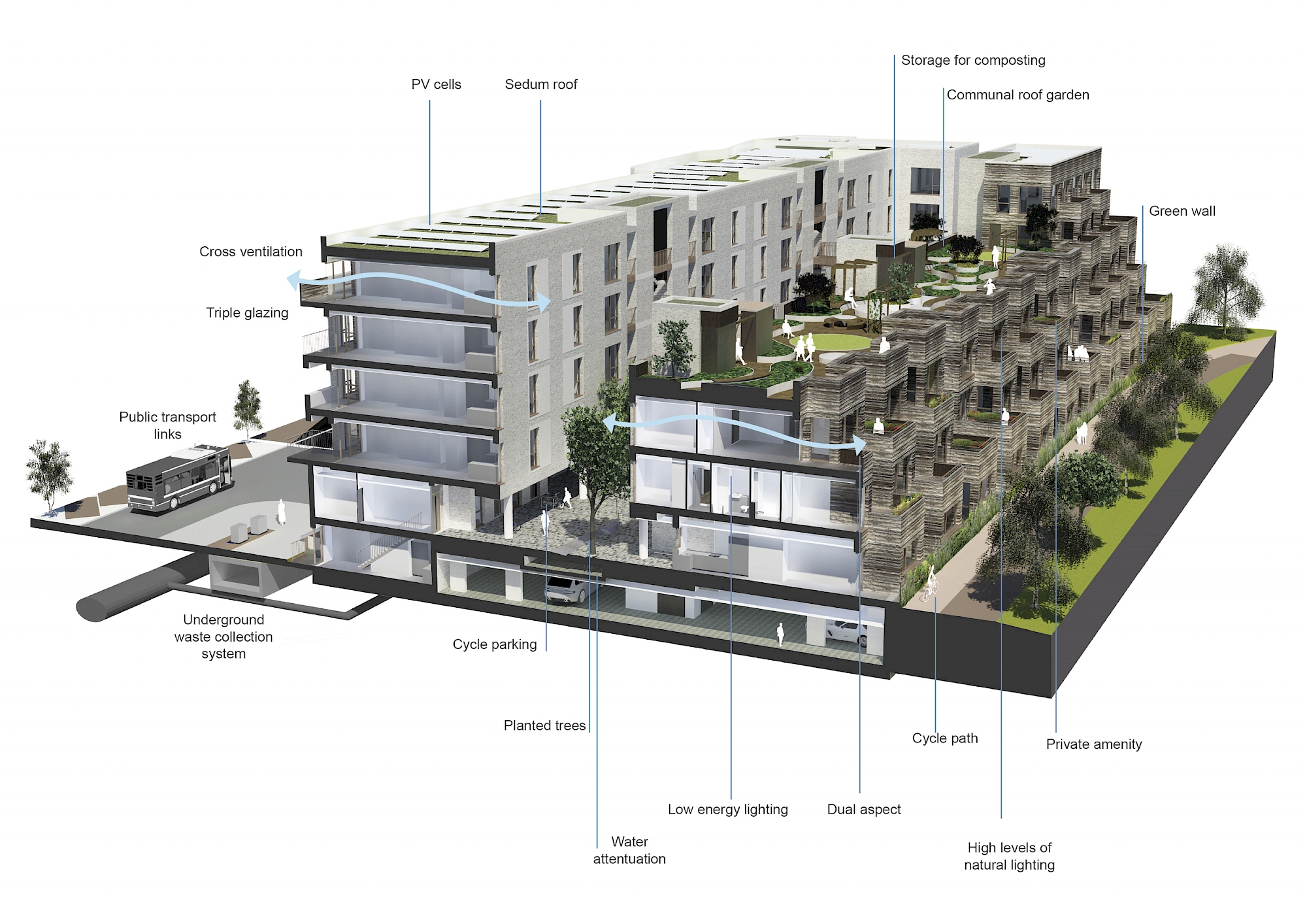 Lot M3, Eddington, North West Cambridge → Pollard Thomas Edwards